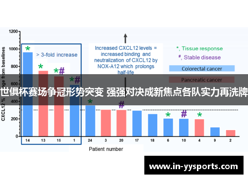 世俱杯赛场争冠形势突变 强强对决成新焦点各队实力再洗牌