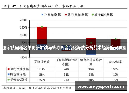 国家队最新名单更新解读与核心阵容变化深度分析战术趋势前景展望
