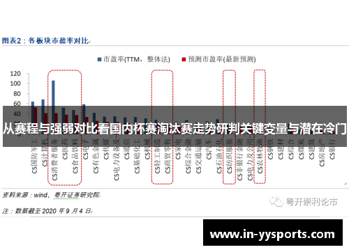 从赛程与强弱对比看国内杯赛淘汰赛走势研判关键变量与潜在冷门