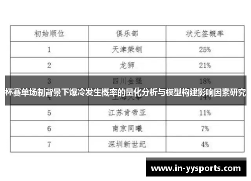 杯赛单场制背景下爆冷发生概率的量化分析与模型构建影响因素研究